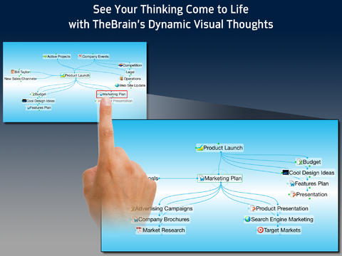 See Your Thinking Come to Life with TheBrain's Dynamic Thoughts