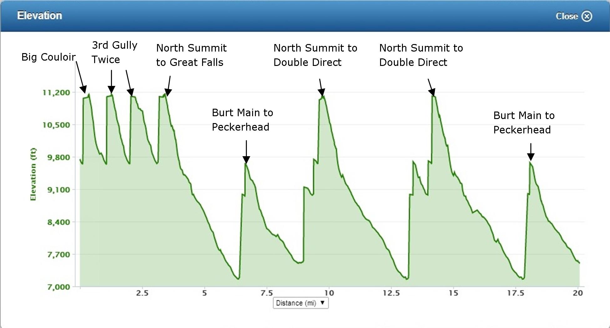 Garmin fenix 2 Shot Run By Run Elevation Profiles