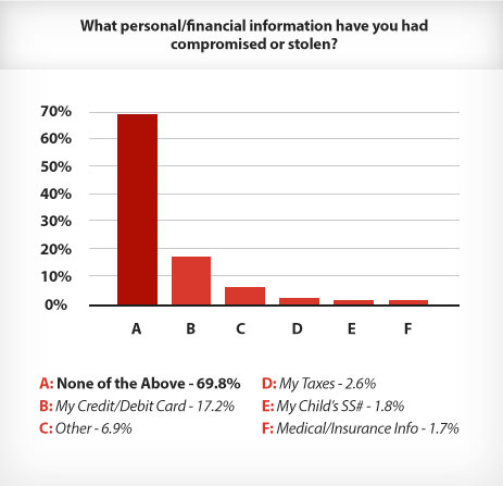 BestIDTheftCompanys.com new data