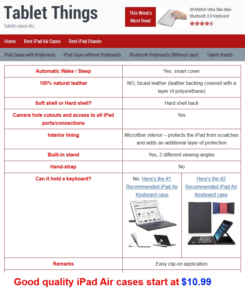 Breakdown of specs of a popular iPad Air case