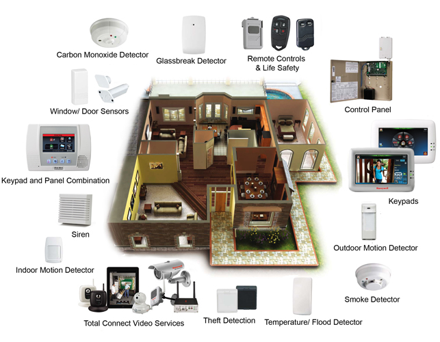 Do It Yourself Home Security: What You Should Know