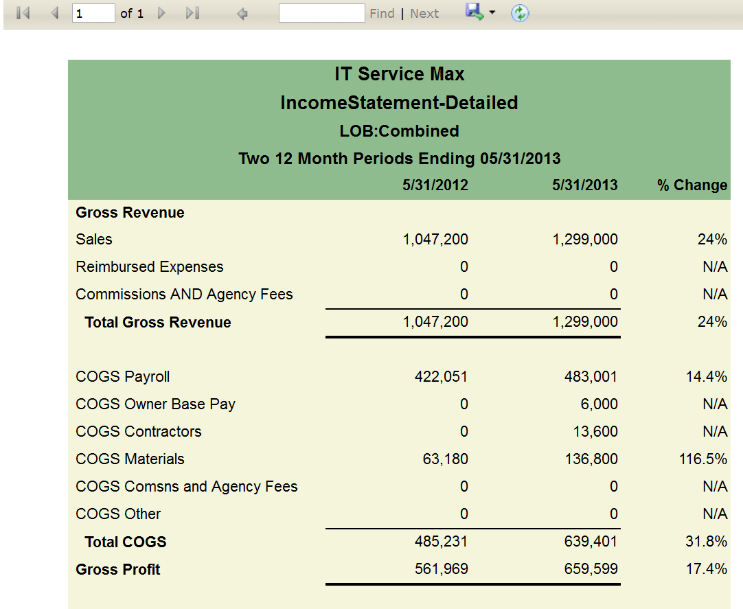 On-Demand Reports: Income Statement