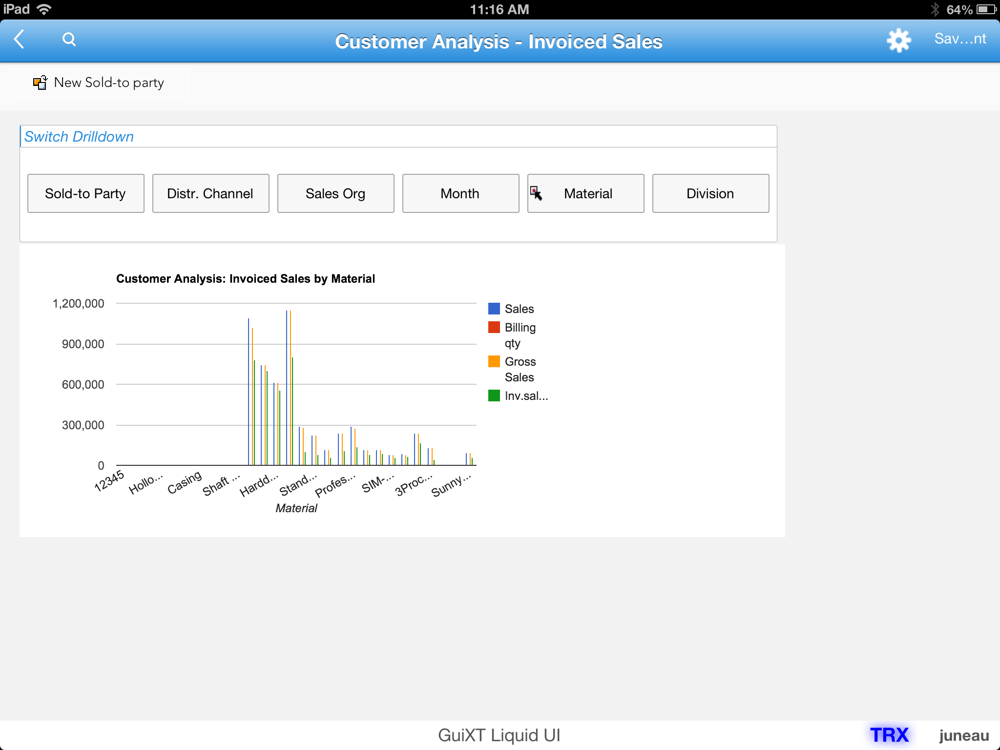 Customer Analysis of Invoiced Sales By Material