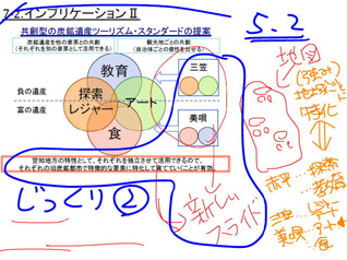Japanese Collaborative Research in Share Anytime