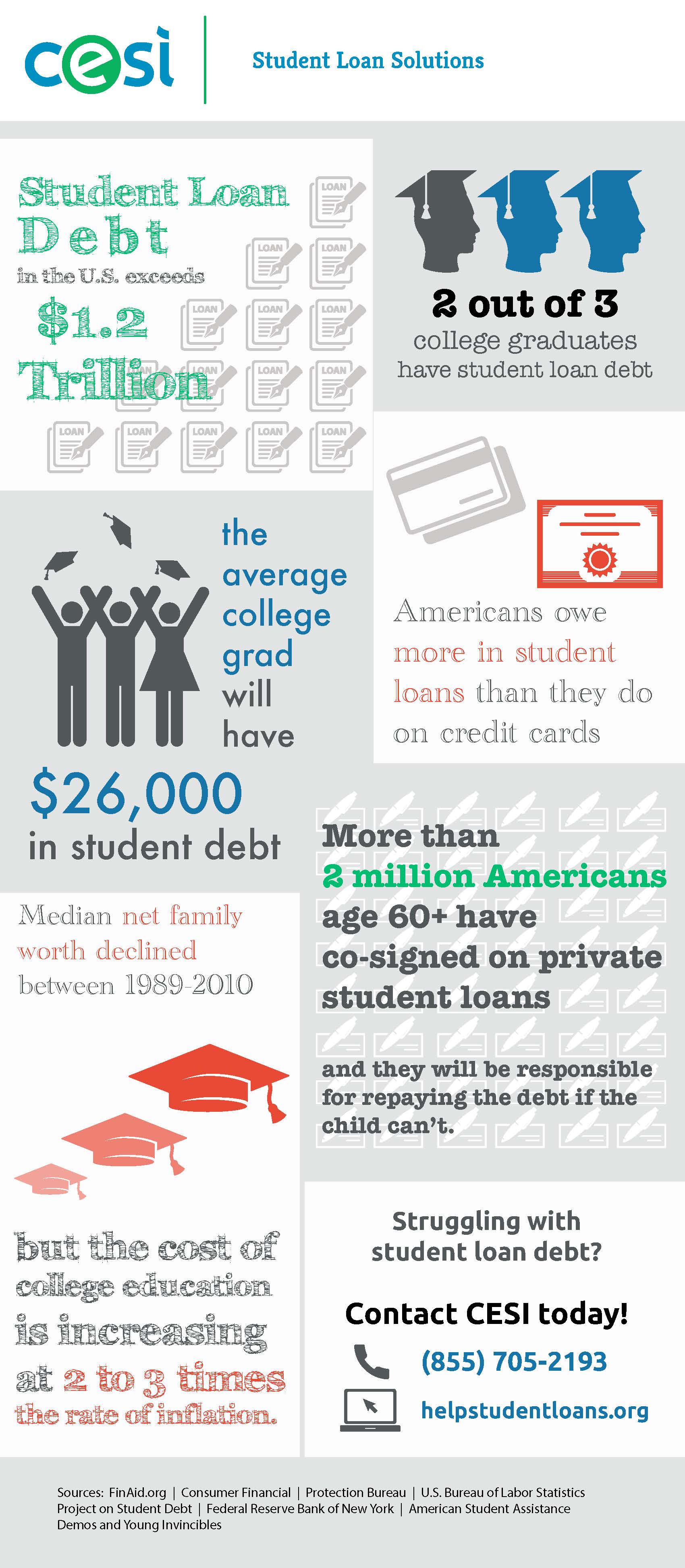 An infographic on Student Loan Debt
