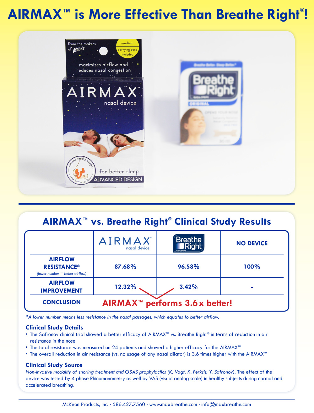AIRMAX™ is More Effective Than Breathe Right®!