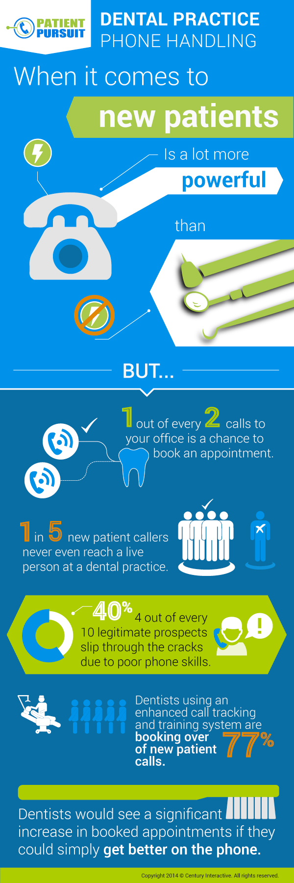 Dental Practice Case Study Infographic
