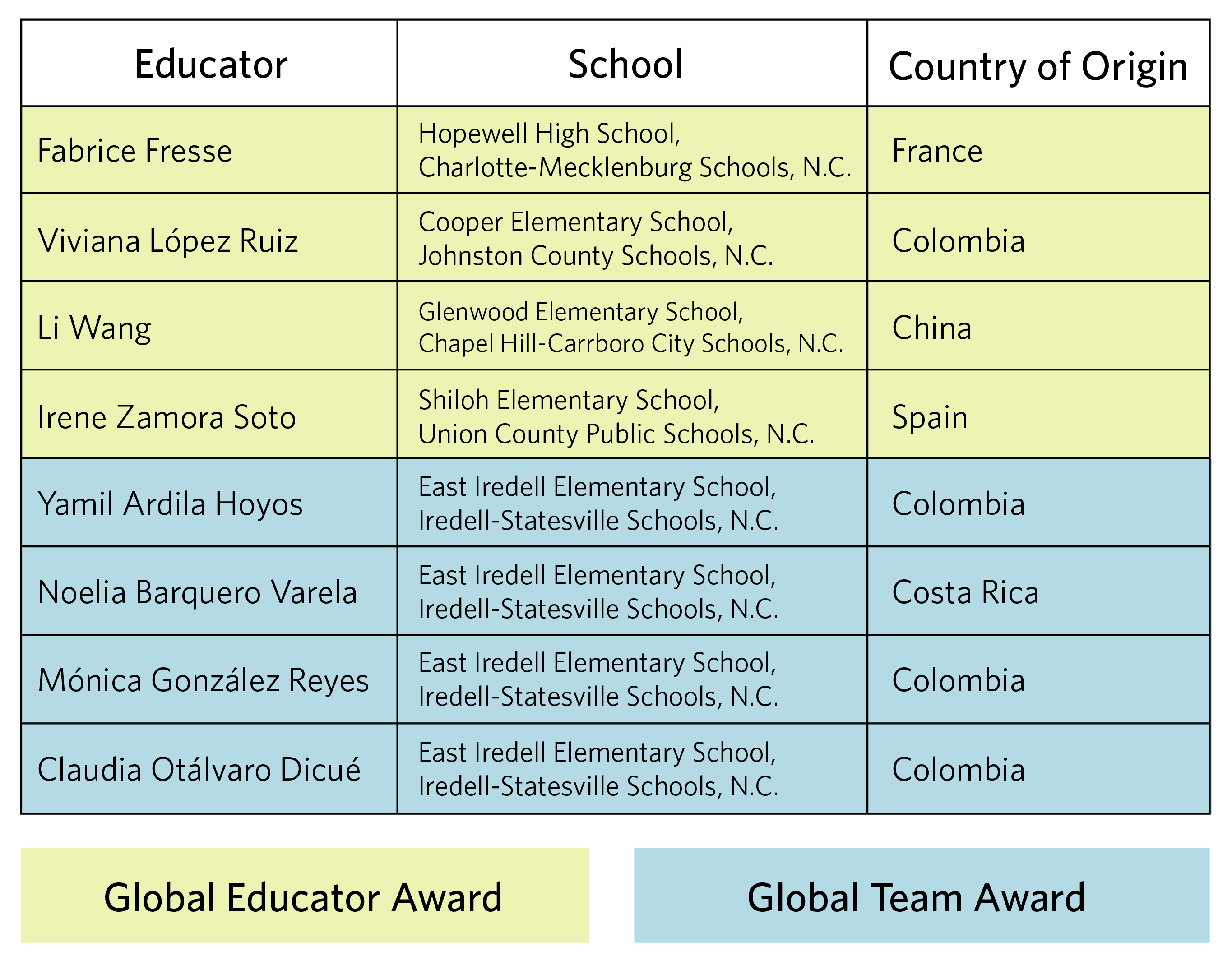 VIF Global Educator Award winners