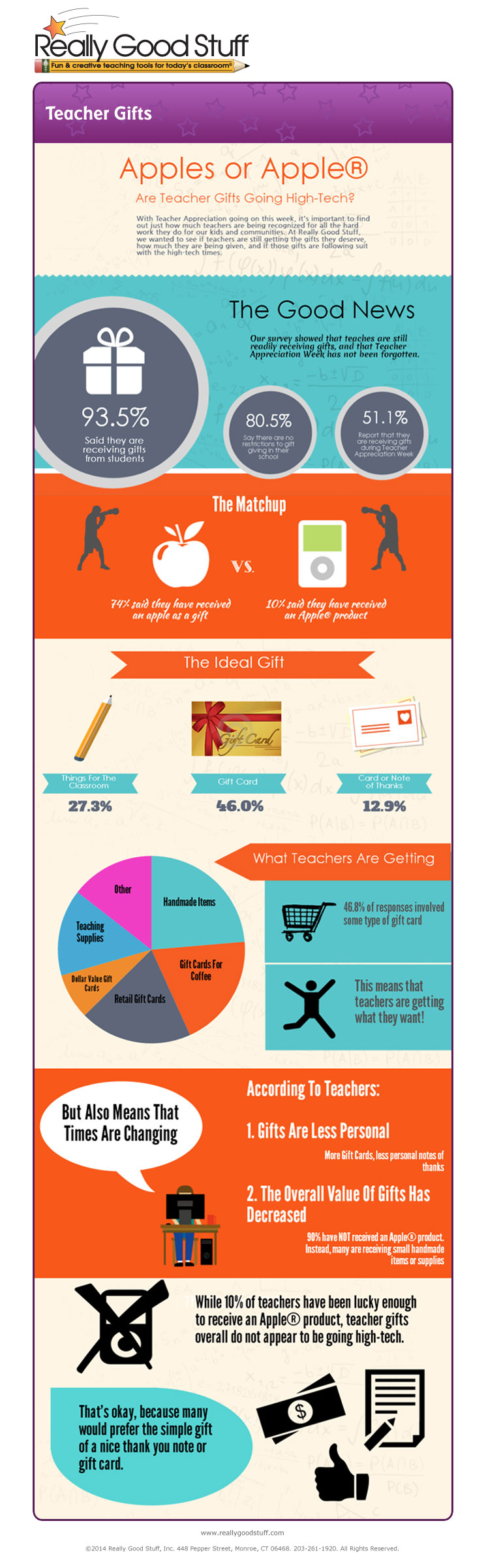 Apples or Apple® Teacher Gift Survey Infographic