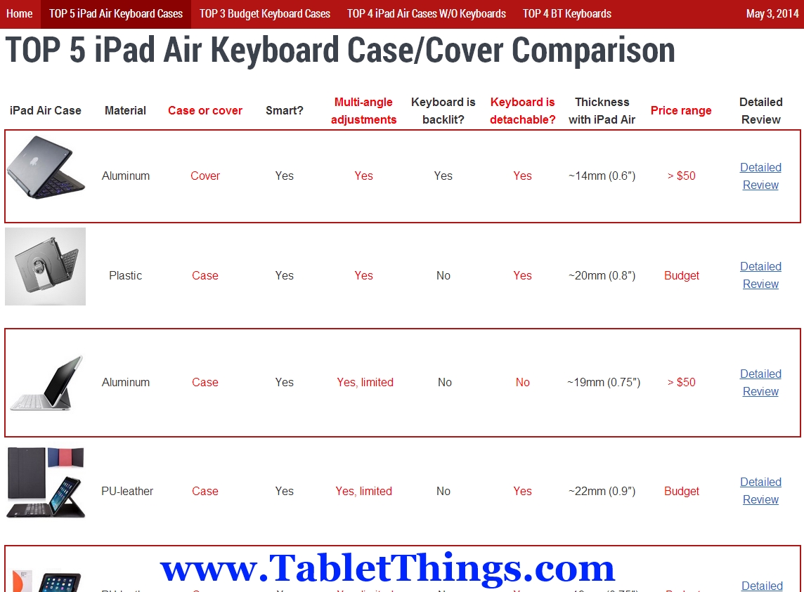 The 5 Best Keyboard Cases for the iPad Air compared using up to 10 different criteria.