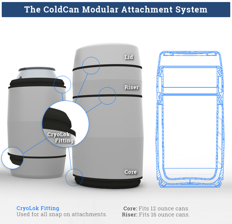 ColdCan attachment system - CryoLok.