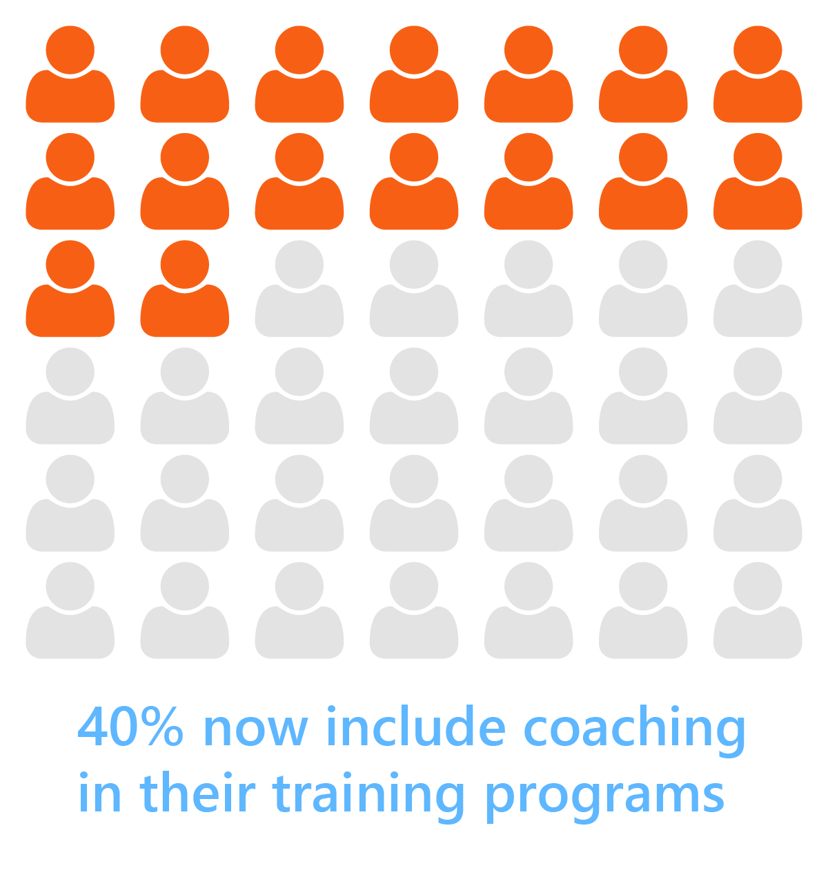 More and more companies are recognizing that coaching is key to a well established safety culture.
