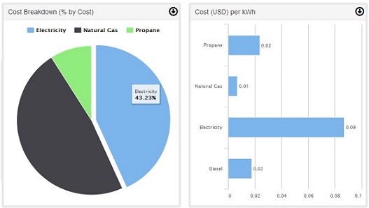 CSRware Sustainability Dashboard Analytics