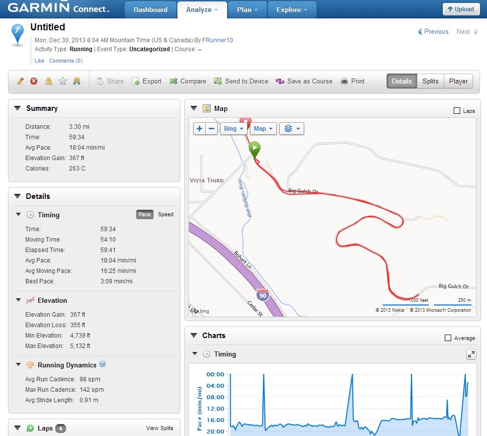 Garmin 15 Offers Great Daily Details and Post-Exercise Maps