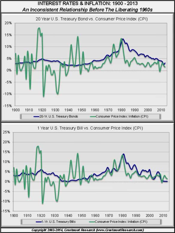 Interest Rates on Series EE and I Savings Bonds Increased in May