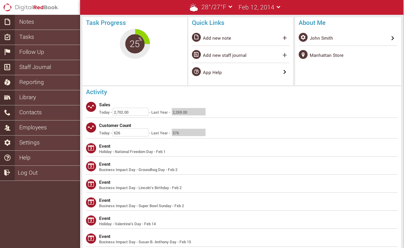 A dashboard screenshot from Red Book Connect's Digital Red Book.