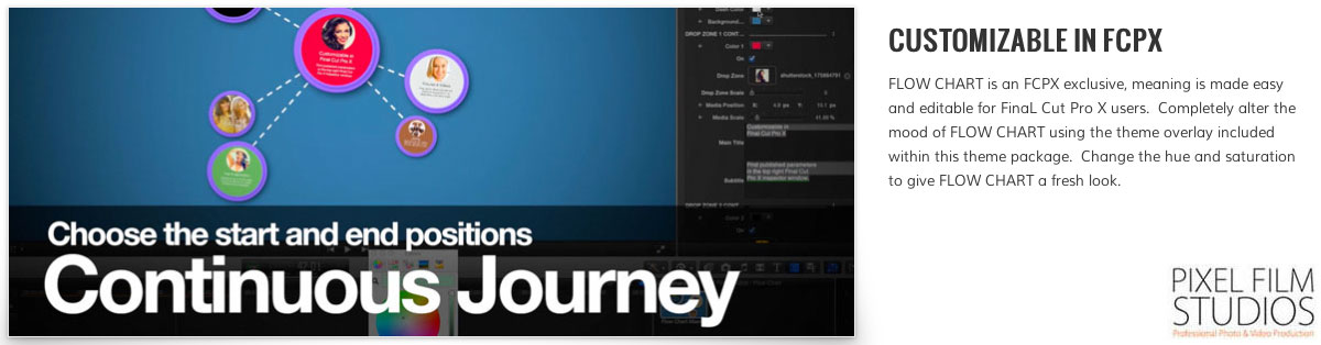Final Cut Pro X Plugins and themes