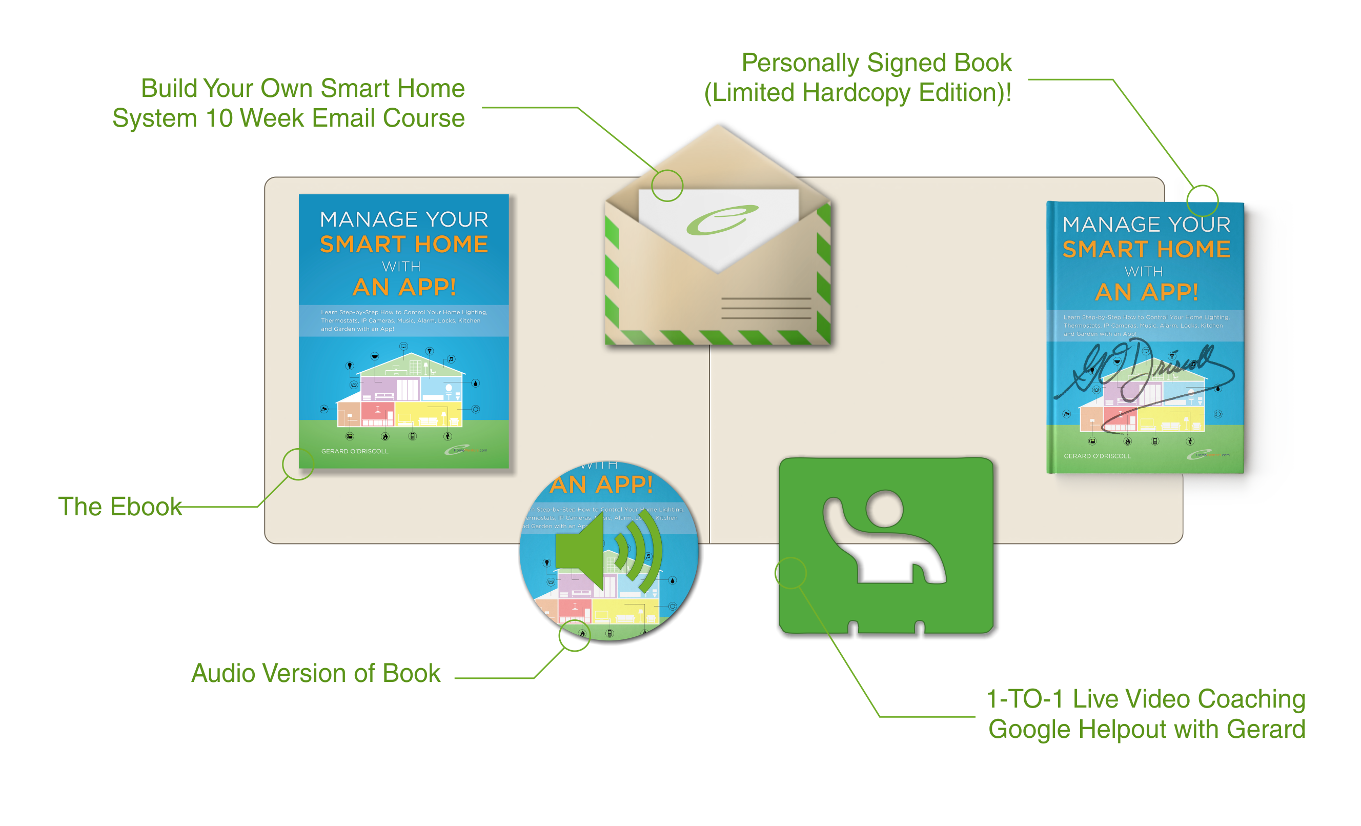 Smart Homes Book Package