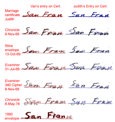 Compare "San Fran"