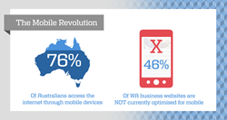 7Image - 76% of Australian access the internet through mobile devices. 46% of WA business websites are NOT currently optimised for mobile.