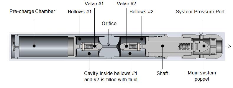 Delta P...A High Pressure Valve Assembly from Senior Operations