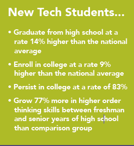 New Tech Network 2014 Student Outcomes