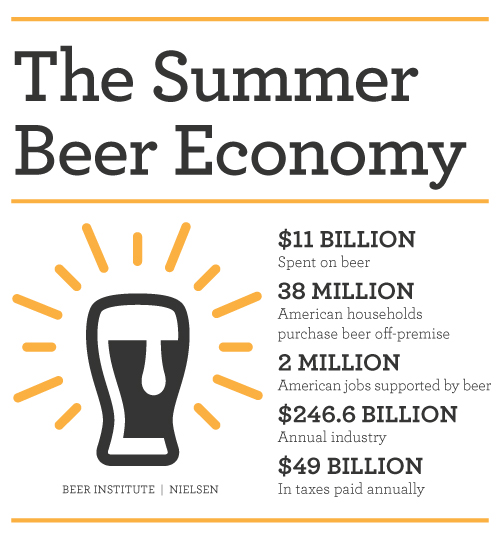 Summer Beer Economy