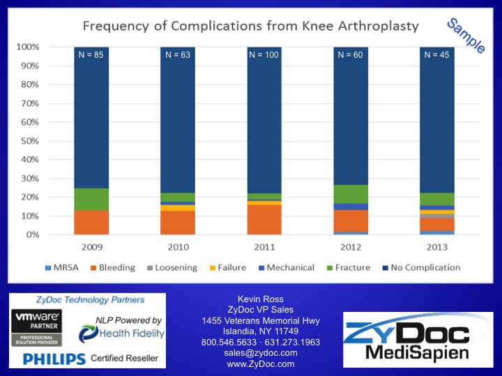 MediSapien analytic reporting by procedure and complications