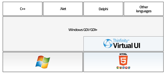 Dual-platform - Windows/Web: applications can be run as usual on a Windows environment, or be accessed remotely from any HTML5-compliant Web browser.