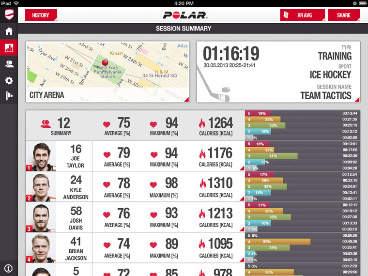 Polar H7 Team Bundle Gives You A Complete Team Summary Every Practive