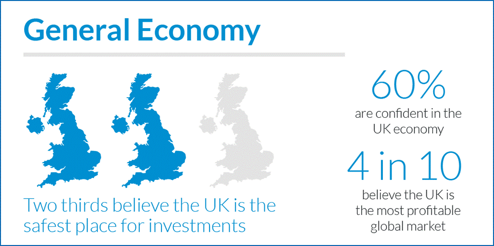 UK economy insights - infographic