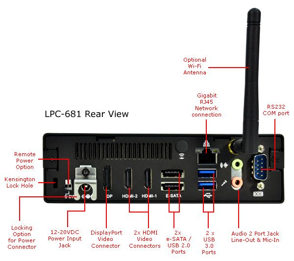 LPC-681 Mini PC - Rear Layout