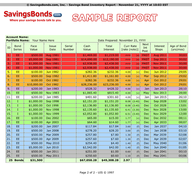 Ee Savings Bonds Maturity Chart