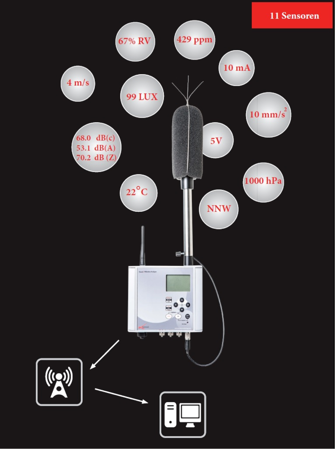 Aurolex Noise and Vibration Monitoring System