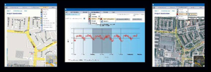 Real Time Data Access, future extensions potential