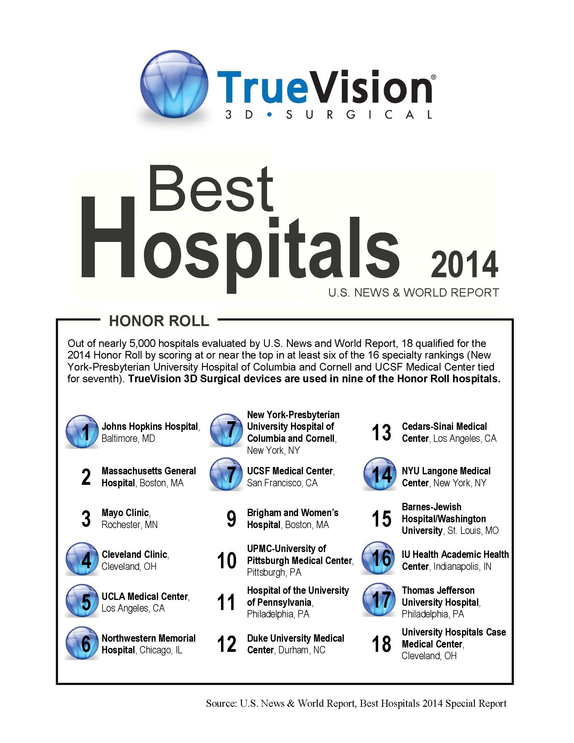 TrueVision In Six of Eight Top US Hospitals
