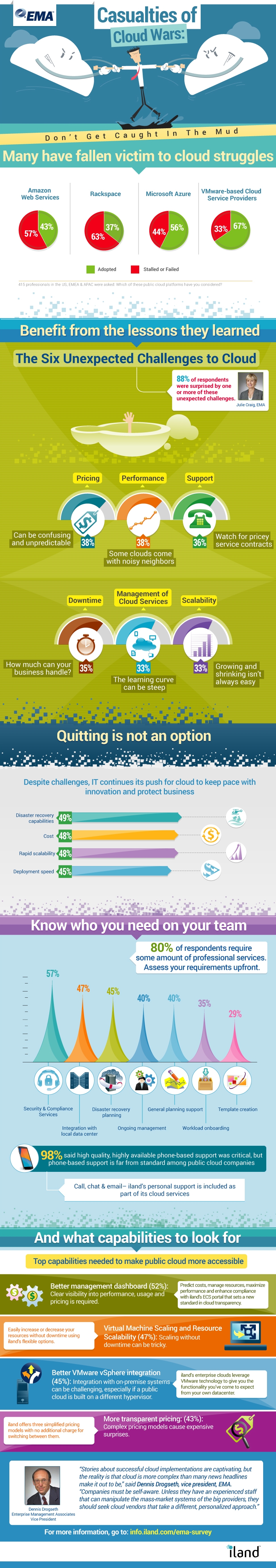 Infographic - Casualties of Cloud Wars: Avoid the pitfalls