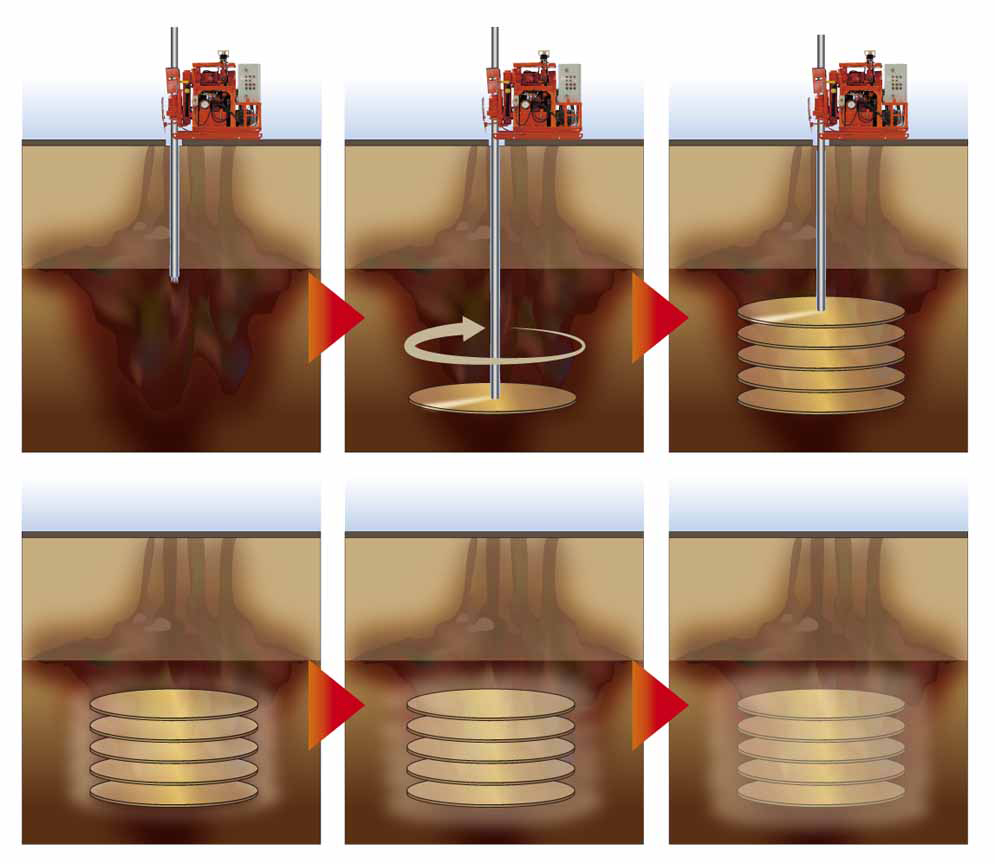 The BioJet™ process for remediation in low-permeability contaminated soils.