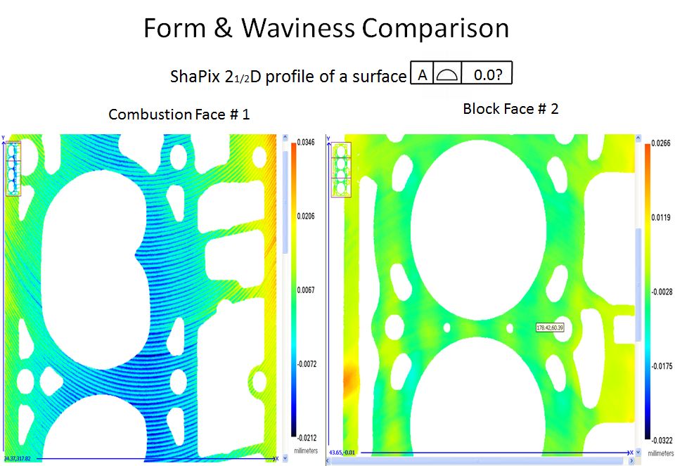 Waviness and Form