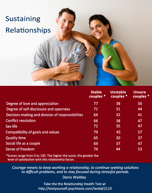 There are 9 key relationship factors needed to attain relationship paradise.