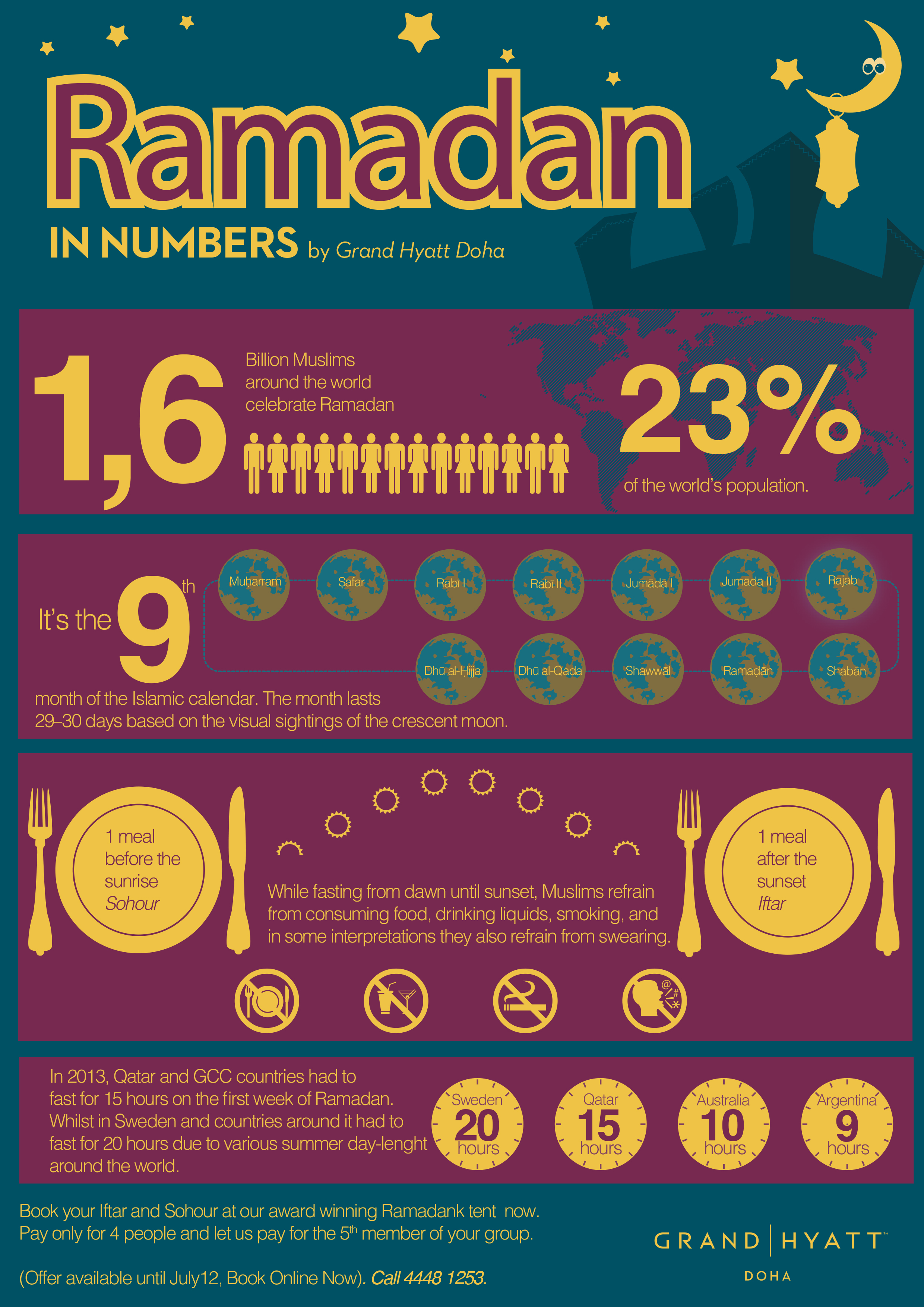 Ramadan in numbers - Grand Hyatt Doha