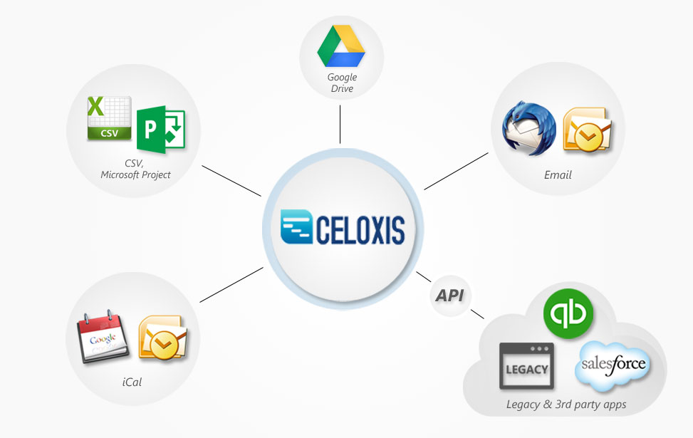 Celoxis - Integration
