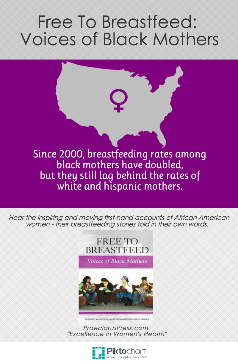 Free to Breastfeed: Voices of Black Mothers