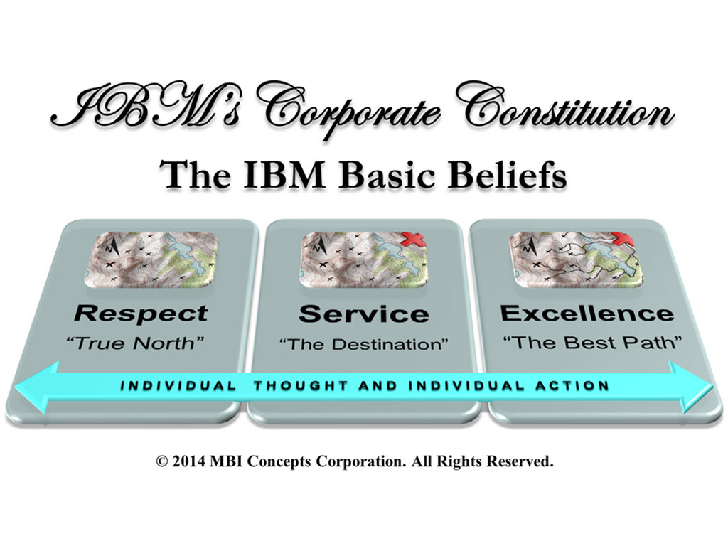 IBM's Corporate Constitution based on Respect, Service and Excellent.