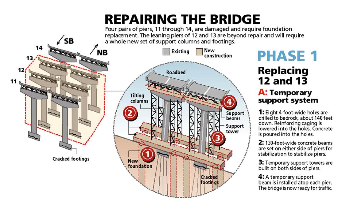 Bridge Repair Schematic