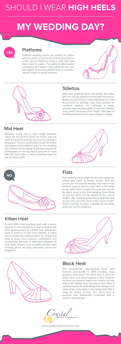 High Heel Wedding Shoes Infographic