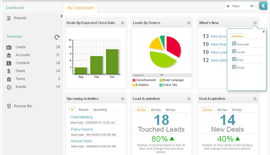 Converge Enterprise Dashboard