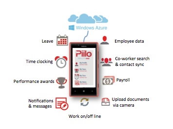 Piilo HR Pocket App