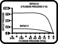 RHT83 Series Flowchart