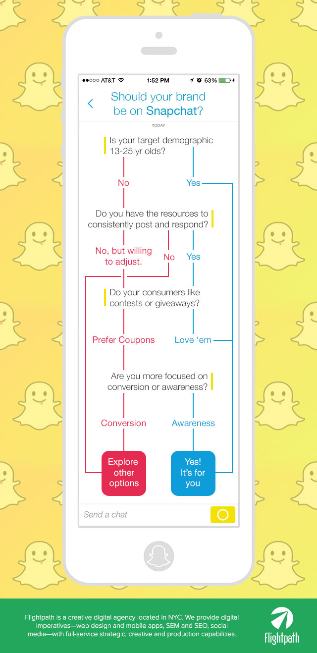 Infographic: Should Your Brand Be on Snapchat?